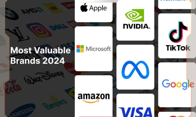 Valuable companies in 2024