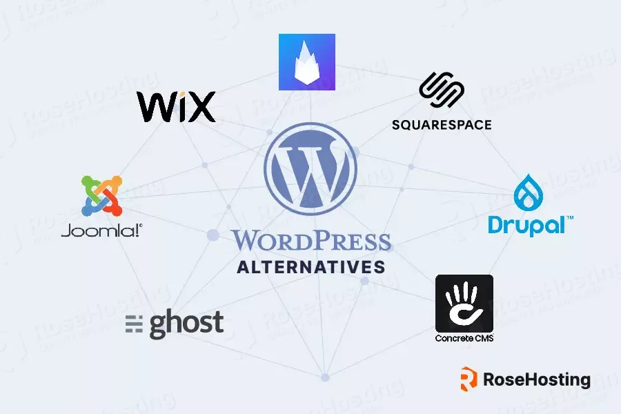 Wordpress Alternatives